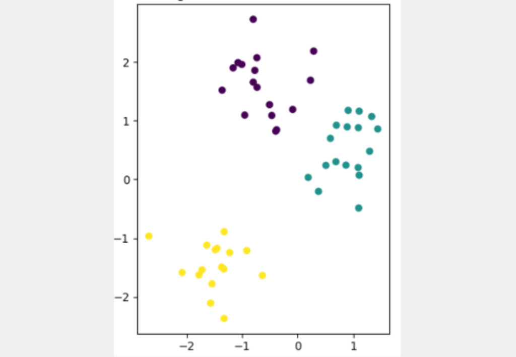 2D Daten TSNE