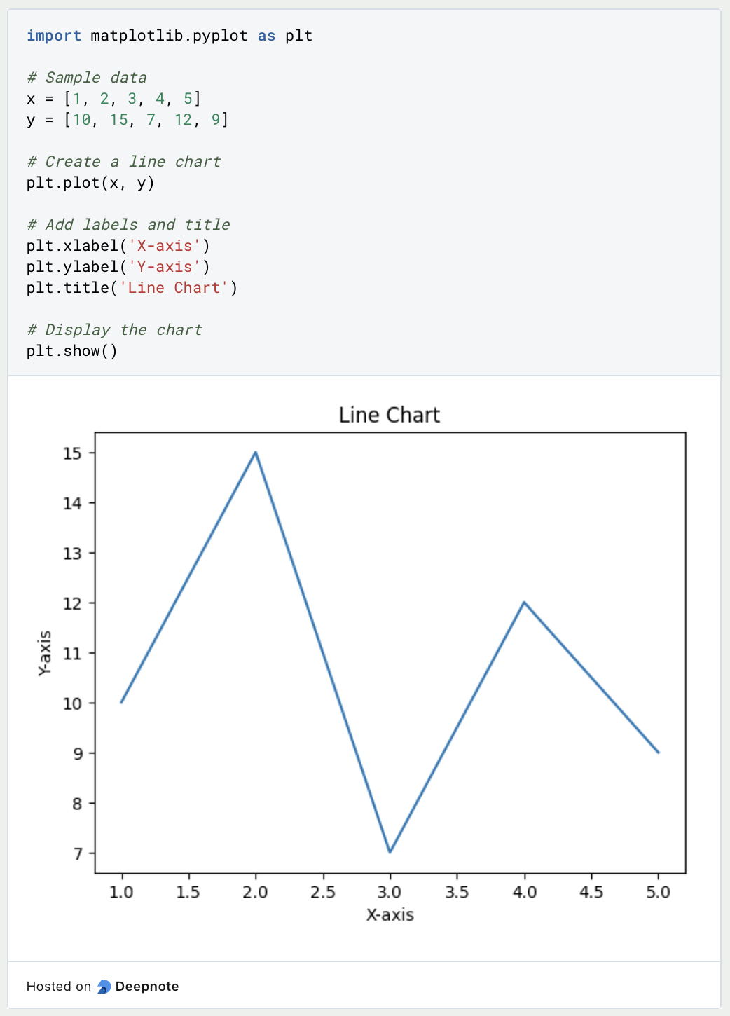 excel-line-chart-ignore-blanks