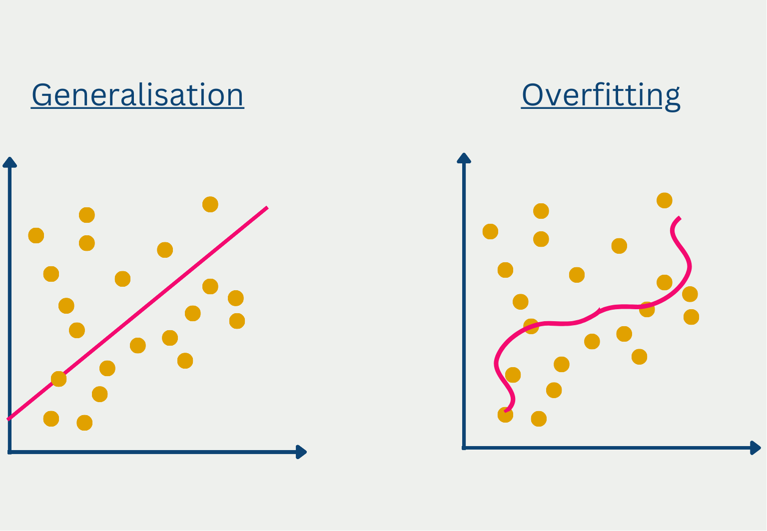 What is Data Imputation? | Data Basecamp