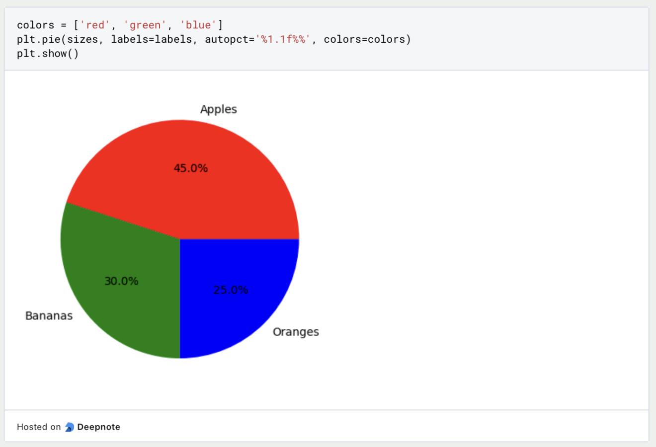 what-is-a-pie-chart-data-basecamp