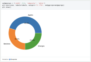 Was ist ein Kreisdiagramm? | Data Basecamp
