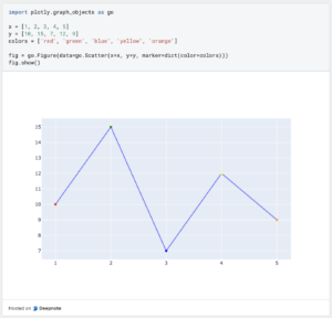 What is Plotly? | Data Basecamp