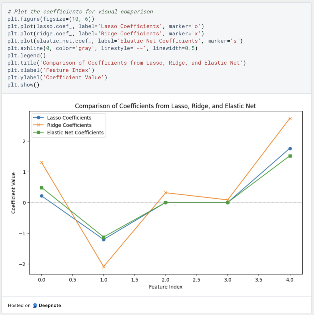 Regularization / Regularisierung