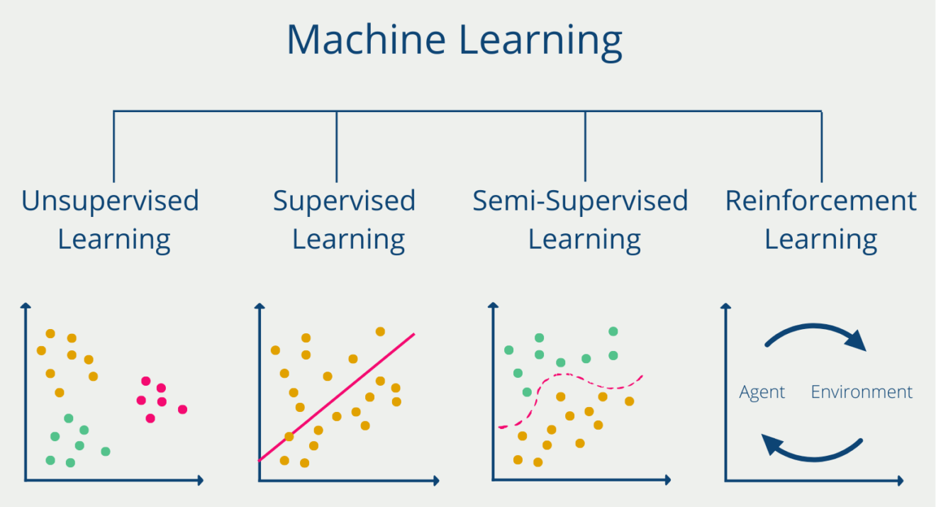 Reinforcement Learning Simply Explained Data Basecamp