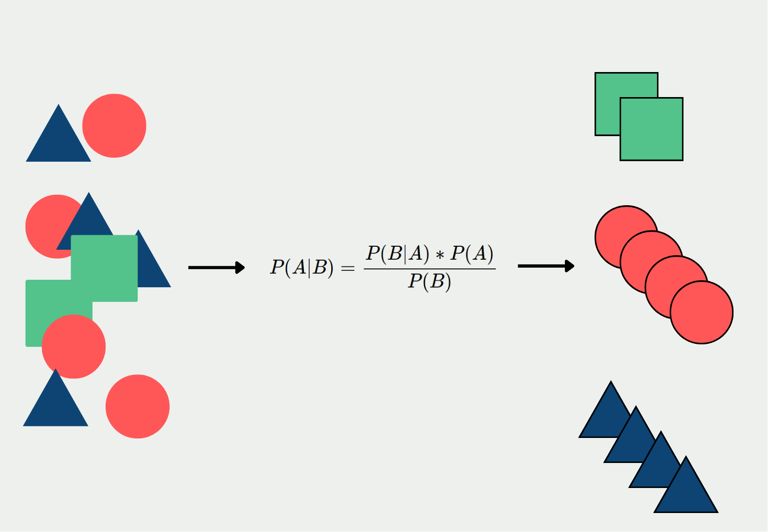 what-is-the-naive-bayes-algorithm-data-basecamp