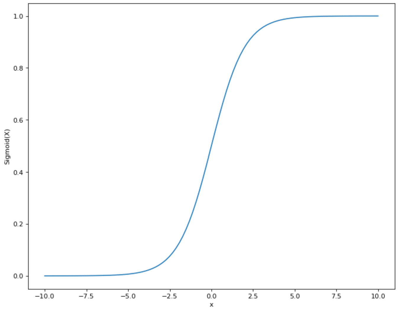 was-ist-die-dropout-layer-data-basecamp