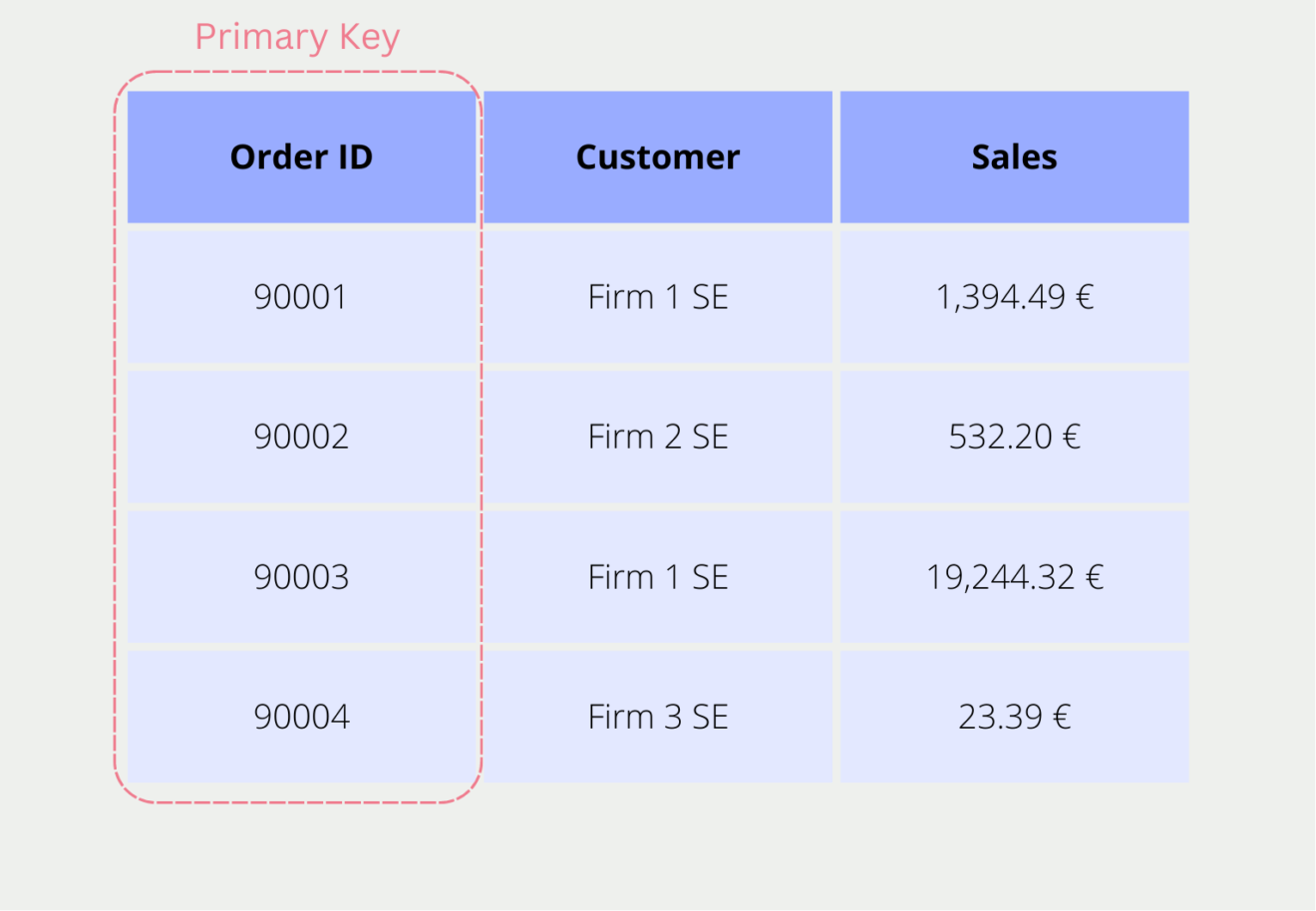 what-are-the-primary-key-and-foreign-key-data-basecamp